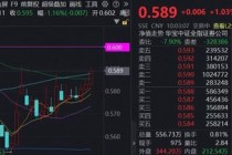 沪指8连阳逼近4000点！400亿顶流券商ETF（512000）涨逾1%，年内滞涨矛盾仍突出