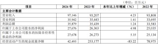 华夏银行去年净赚超276亿增近5%，个人贷款不良率升至1.8%