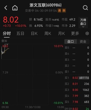 大爆发！多股涨停