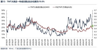 广发策略：不同板块回补缺口情况和后续风格节奏判断