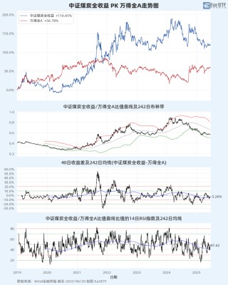 A股进入混沌期：大盘“避险”，小盘“渡劫”？