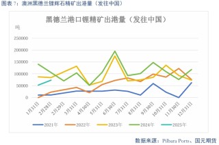 【碳酸锂】过剩趋势延续 锂价震荡偏弱