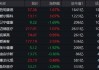 多空博弈激烈，医疗ETF（512170）单周3个十字星！变盘信号出现？