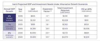 美保守智库：伊朗为美国带来巨大商机