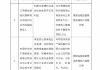 平安产险抚州中心支公司被罚39万元：未如实记录保险业务事项等