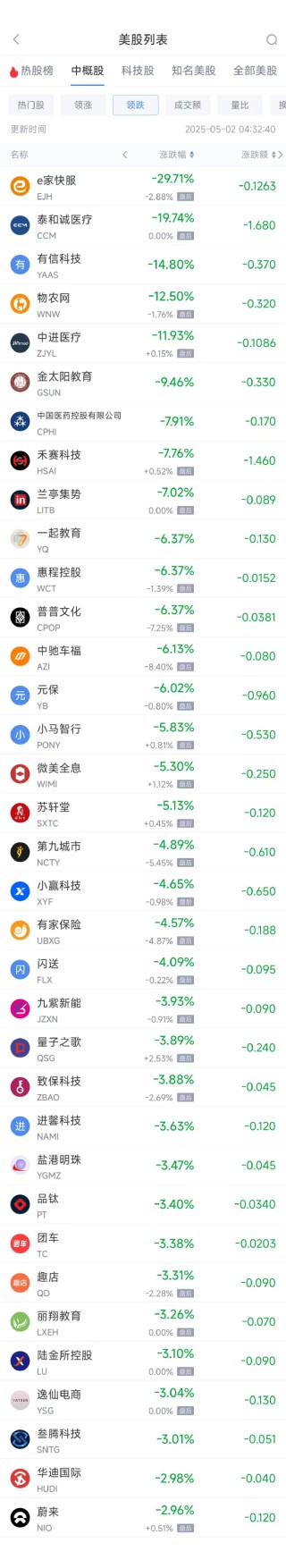 周四热门中概股涨跌不一 台积电涨3.62%，蔚来跌3%