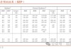 招商策略：市场正进入攻守转折点，A股风格有望出现阶段性再平衡