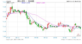 人民币汇率稳中有升 维持较强韧性