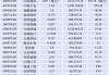 A股再掀分红热潮：多家公司每股股利超1元，股息率最高超6%