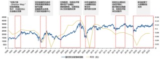 广发策略刘晨明：年度展望中的十大关键逻辑图表