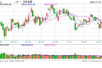 机构资金踊跃布局 本轮“春季躁动”行情或已展开