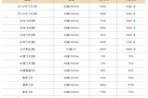 茅台价格全线下跌