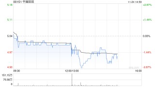 中国旺旺公布中期业绩 公司权益持有人应占利润约17.17亿元同比减少7.8%