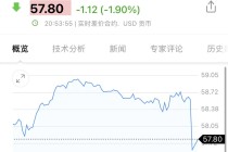 俄乌重大变局！原油、黄金短线跳水，美股期指狂拉