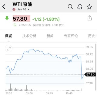 俄乌重大变局！原油、黄金短线跳水，美股期指狂拉