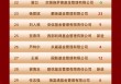 2025公募基金领军人物：易方达刘晓艳、华夏李一梅、富国陈戈居前三，博时江向阳、嘉实经雷等上榜(全名单)