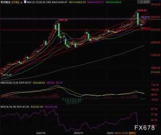 美元、美债、黄金罕见齐涨，黄金开盘暴涨背后的逻辑与风险