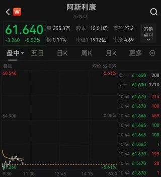 美股医药股重挫！特朗普称将对药品征收关税！美国90%活性药物成分依赖进口，多家A股药企回应→