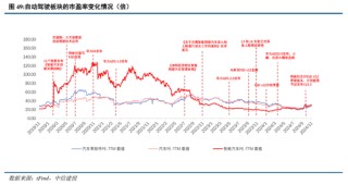 中信建投：华为汽车产业链2025年投资展望