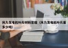 风力发电机叶片材料密度（风力发电机叶片重多少吨）