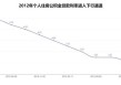 商贷、公积金贷款利率将迎来"双降"!五年期公积金利率降至2.6%,百万房贷月供少133元,购房成本直降4.8万元