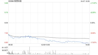 中金：升联想控股目标价至10港元 维持“跑赢行业”评级