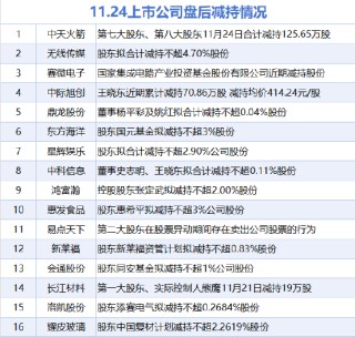 11月24日增减持汇总：中触媒等4股增持 中际旭创等16股减持（表）
