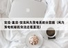 交流-直流-交流风力发电系统示意图（风力发电机输出交流还是直流）