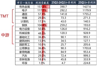 广发策略：经济结构转型的成效已在A股报表中体现