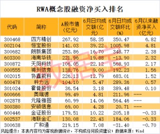 利空！300849，暴跌