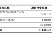 雷赛智能拟募资11.44亿扩产“补血”！净利“原地踏步”，应收账款悬顶暗藏风险