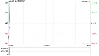 联合能源集团完成收购东方集团北京投资控股52%股权