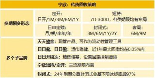宁银理财全维度产品矩阵：在不确定的时代，做确定的选择！