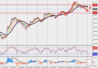 TMGM每日市场（12月01日）