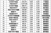 彻底爆了！“吸金”超4800亿