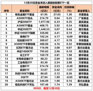 彻底爆了！“吸金”超4800亿