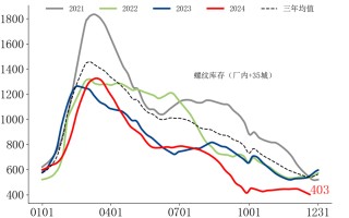 【市场聚焦】黑色：节奏大转变