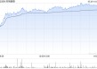 药明康德获Computershare Hong Kong Trustees Limited增持71.63万股 每股作价约66.51港元