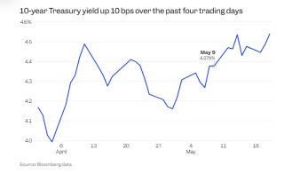 无惧“抛售美国论”？大摩力挺美股和美债：一年内将主宰全球市场！