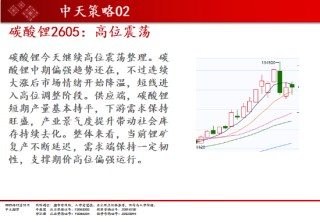 中天期货:商品指数继续调整 白银大阴线