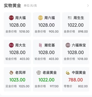金价，狂飙