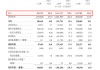 手回集团：三度递表港交所 2024年实现营收 13.87亿元