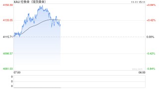 光大期货1111黄金早评：美国政府“重开”，流动性好转提振金价