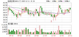 圣诺生物12月11日大宗交易成交803.82万元