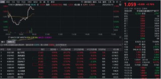 “九天”首飞在即，无人机概念要爆发？航天彩虹、海格通信双双涨停，通用航空ETF华宝（159231）盘中急拉！