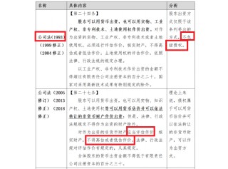 东方测控科创板IPO：迟到23年的评估报告难释疑 研发人员数量占比显著低于同行