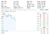 国常会重磅！加大医疗器械研发创新支持，双创龙头ETF（588330）盘中上探1.18%，联影医疗涨超2%