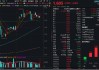 “AI”+“牛市”双重驱动，金融科技超额表现！资金连续买入“159851”