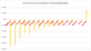 白酒的“魔法时代”