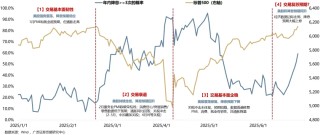 【广发策略港股海外】全球共振复苏的概率有多大？
